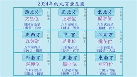 九運 財位|【2024年九宮飛星圖＋風水擺位】